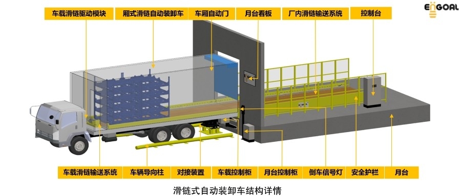 锂电行业发展景气上行,因格智能自动装卸系统为制造端智能工厂物流增效再提速