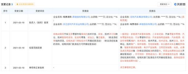 "加肥加大"的smart背后,是吉利放不下的"出国梦"
