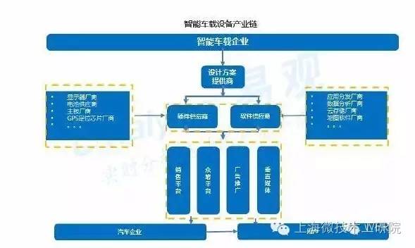 中国智能硬件产业现状与发展分析